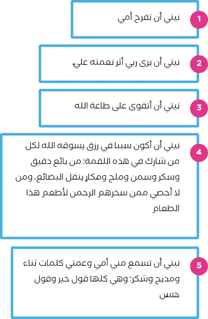 قائمة النوايا التي اجددها واكتسبتها من قصة تجارة لا تعرف الخسارة.