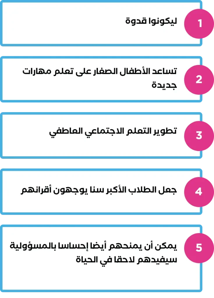 مميزات برنامج توجيه الأقران وكيف يساعد في علاج أنانية الطفل.