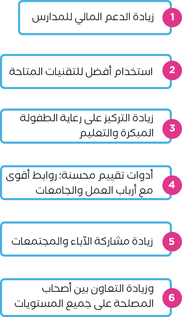 عالج طفلك صغيرا قبل أن تندم حين يكبر ياستخدام طرق تدريس أكثر فاعلية التي يوصي بها البنك الدولي بالاستثمارات.