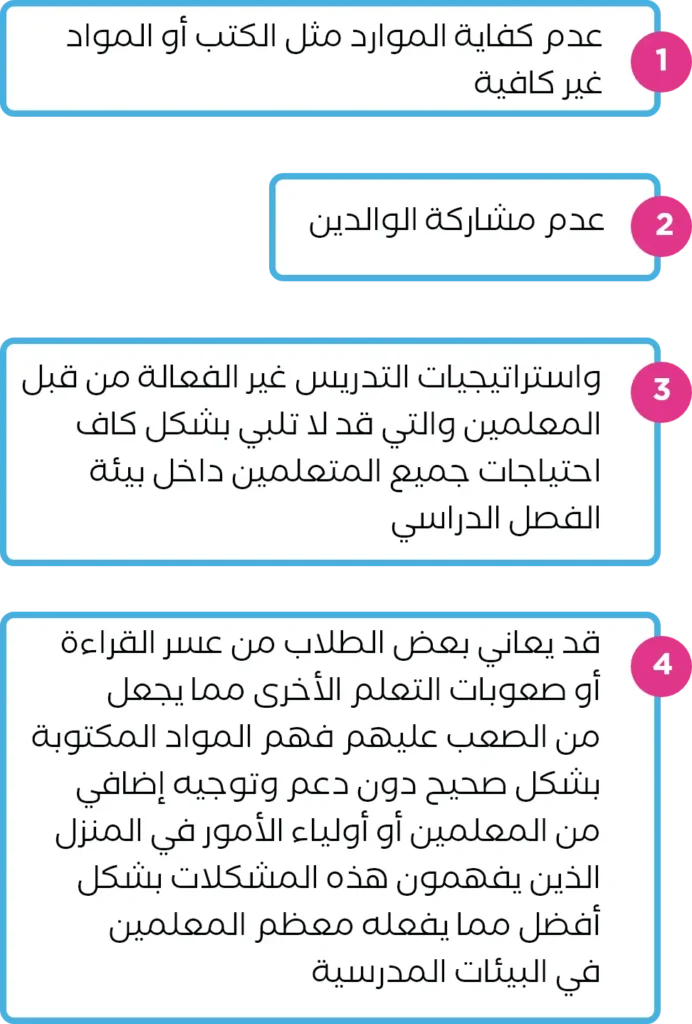 عوامل تساهم في صعوبة في إتقان المهارات الأساسية للأطفال وتحد من مشكلة فقر التعلم.